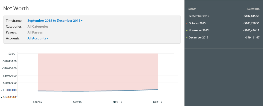 I increased my net worth by $3.6k in 4 months - go to twentyfree.co to find out how