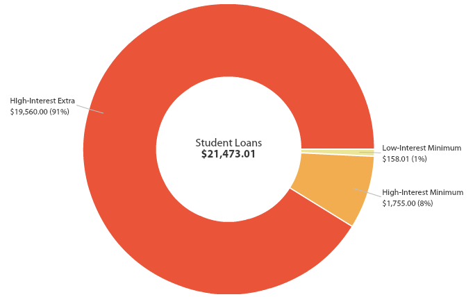 I paid off $21k in Student Loans in Q2 2017 - go to twentyfree.co to find out how