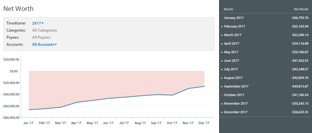 I increased my net worth by $40k in 2017 - go to twentyfree.co to find out how