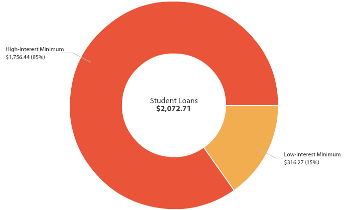 I paid off $2k in Student Loans in Q1 2017 - go to twentyfree.co to find out how