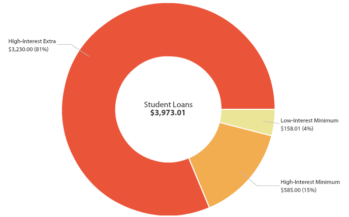 I paid off $4k in Student Loans in Q3 2017 - go to twentyfree.co to find out how