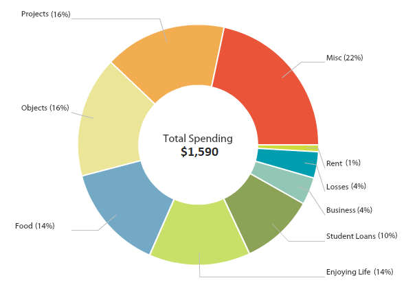 I saved $11k in Q4 2017 - go to twentyfree.co to find out how