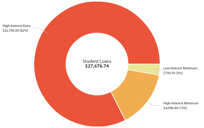 I paid off $27k in student loans in 2017 - go to twentyfree.co to find out how